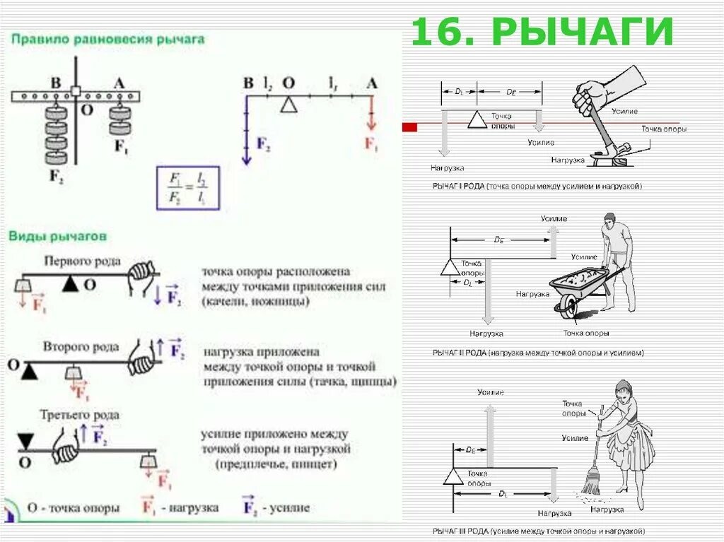 Рычаг физика 7 класс формулы. Формула для рычага 2. Статика рычаги плечо силы. Расчет рычага 2 рода.