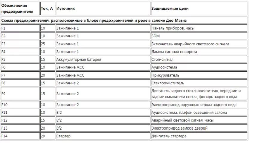 Слабо светят фары? - Daewoo Matiz (M100, M150), 0,8 л, 2002 года электроника DRI