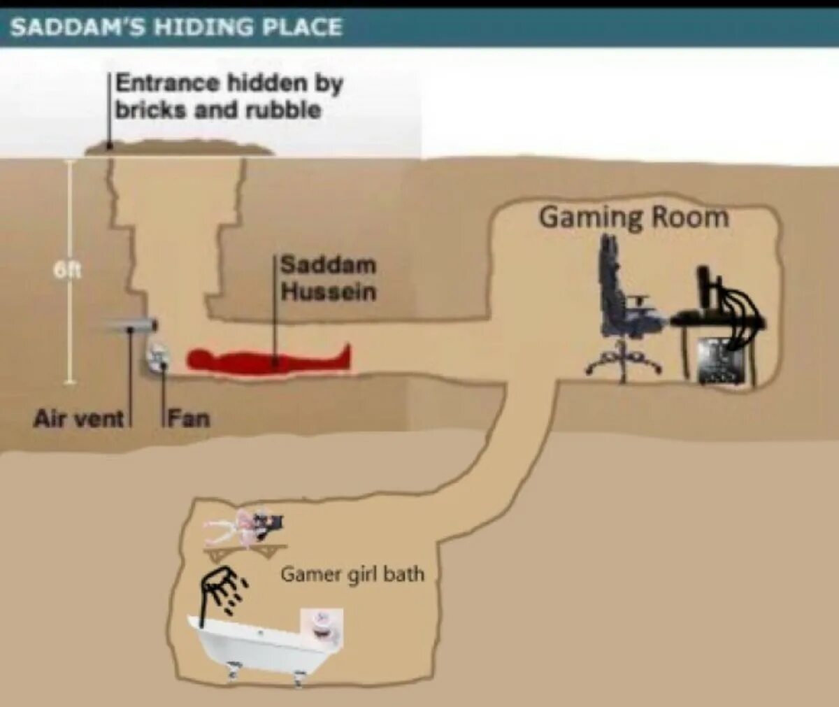 Бункер саддама хусейна. Бункер саддама хусейна. Убежище саддама. Убежище саддама. Саддам хусейн план бункера.