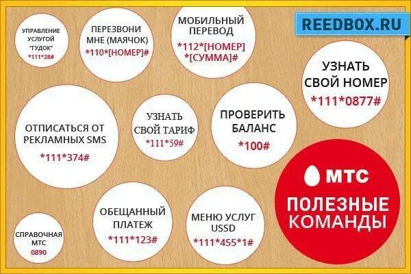 Раз номер мтс. Как узнать свой номер МТС. Как узнать свой нимер МТМ. КПК узнатб вой номер МТС. Как узнат нсвой номер мис.