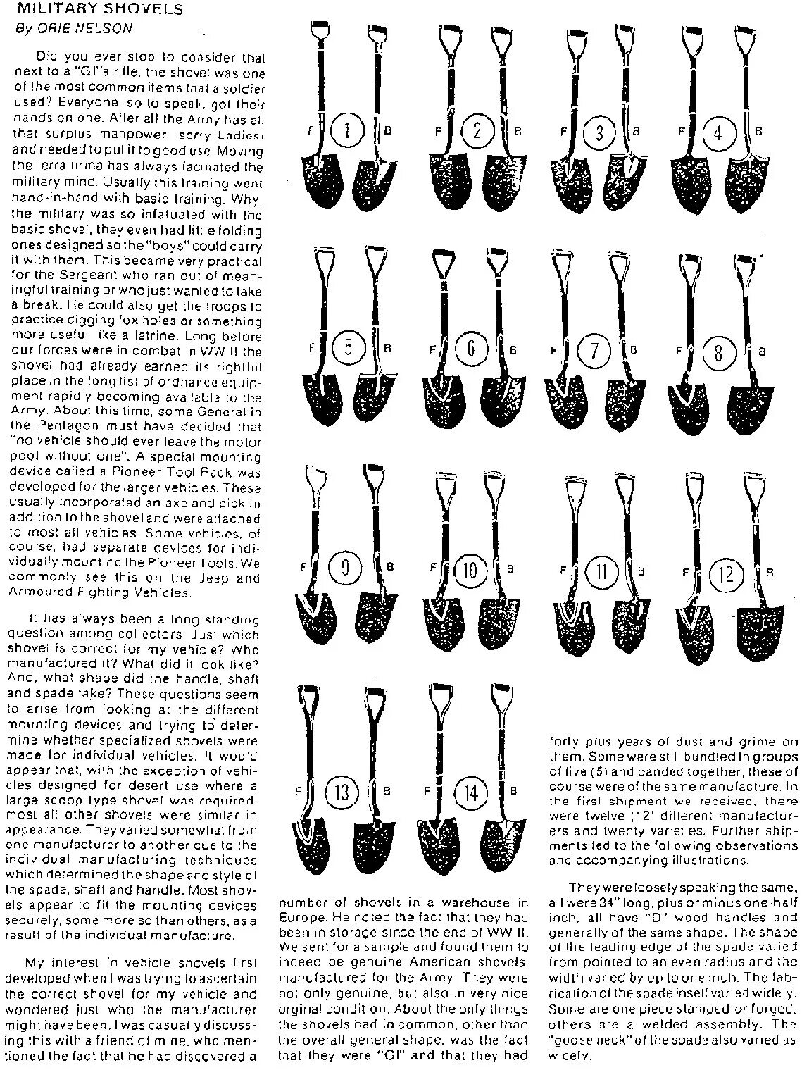 Shovel перевод. Shovel Dimensions.