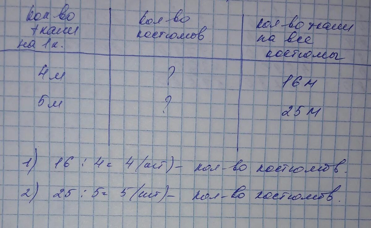 В мастерской сшили 65 курток и спортивных. Из 12 м ткани портной сшил 6. На пошив 1 костюма идёт 4 метра ткани. На обивку дивана расходуют 6м ткани а на обивку двух кресел 3. Математике 1 класс задача портной сшил.