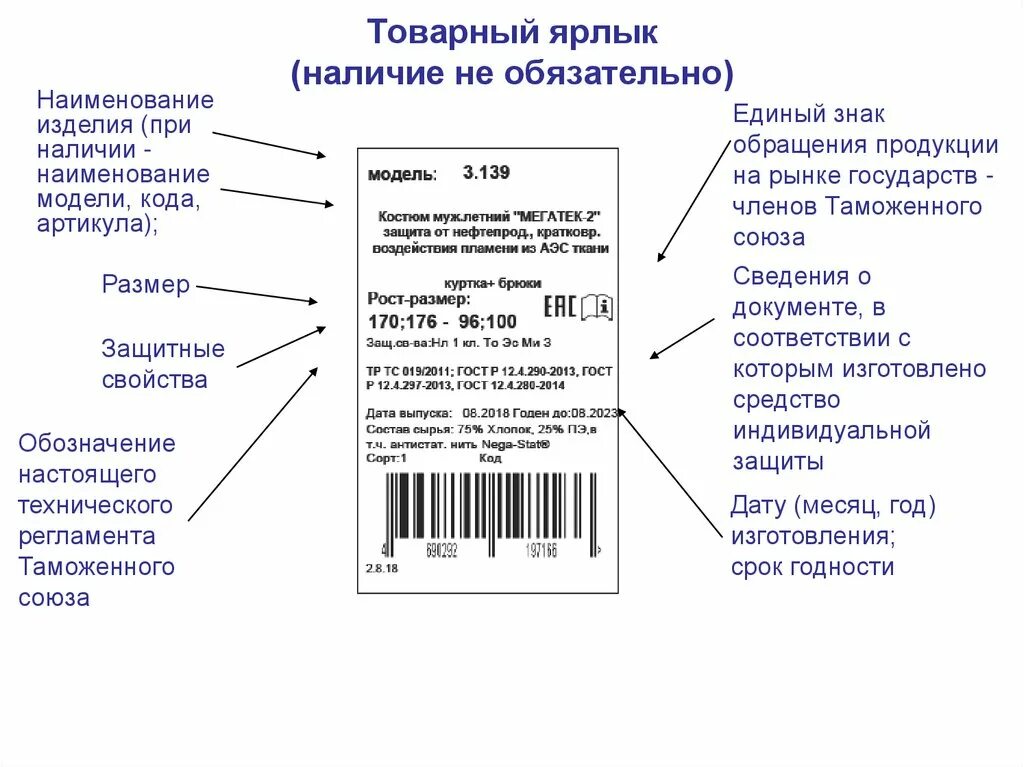 Указан на этикетке производителя