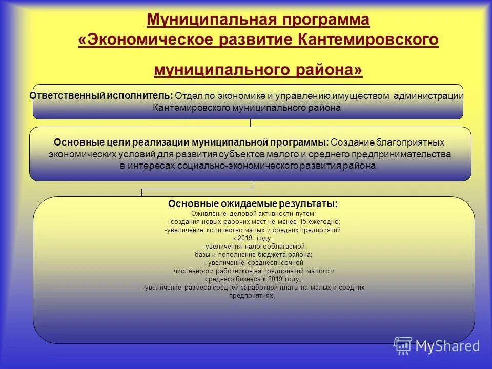 управление имуществом муниципальная программа
