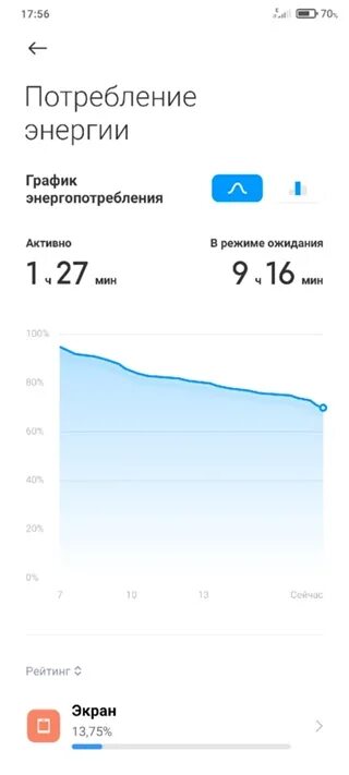 Почему поко быстро разряжается. Экран потребляет много энергии xiaomi. xiaomi 12 pro быстро разряжается батарея. экран mi9 быстро расходует заряд батареи. xiaomi 11t быстро разряжается.
