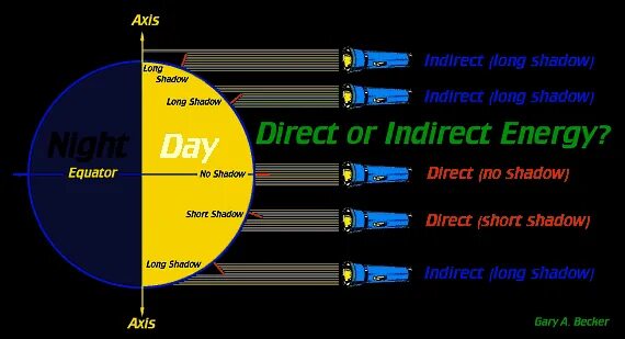 Sunlight direct. Manual: direct sunlight exposure.