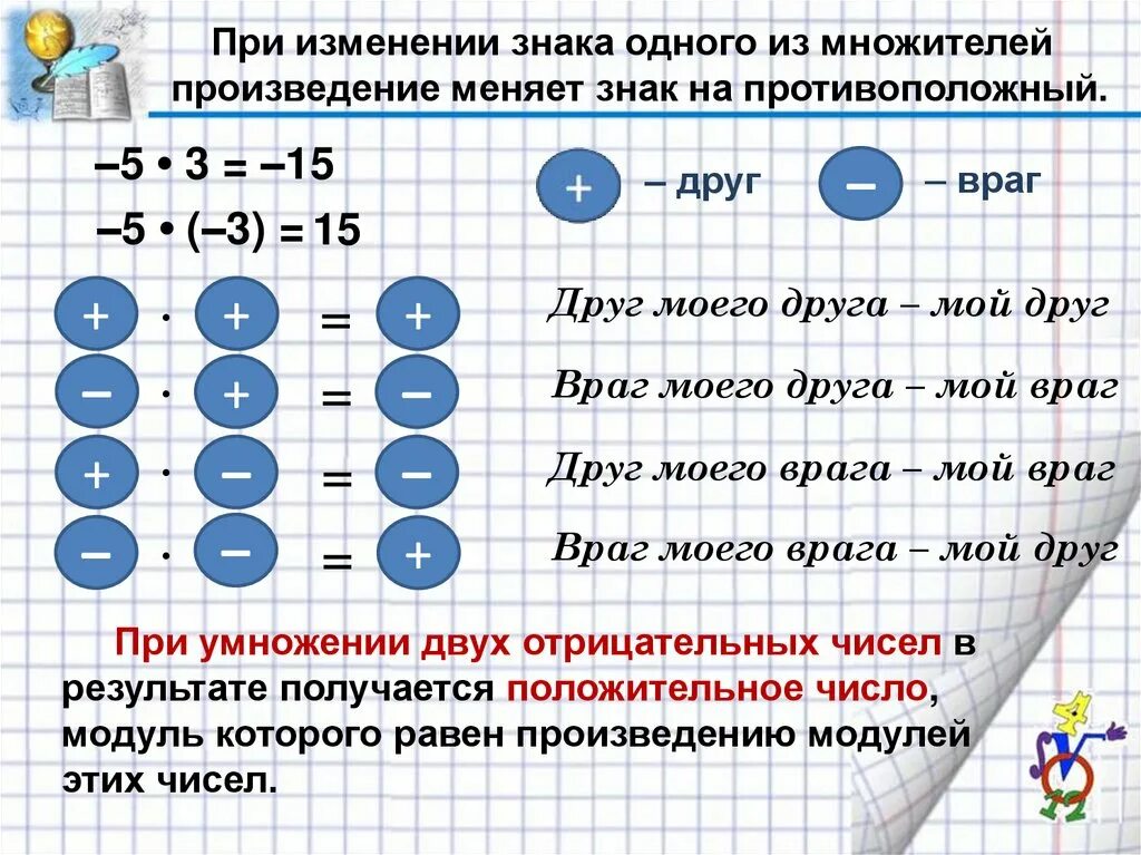 Видео урок 6 класс вычитание. Правила отрицательных и положительных чисел 6 класс. Правила сложения и вычитания отрицательных и положительных чисел 6. Правила сложения и вычитания отрицательных и положительных чисел. Математика сложение и вычитание отрицательных и положительных чисел.