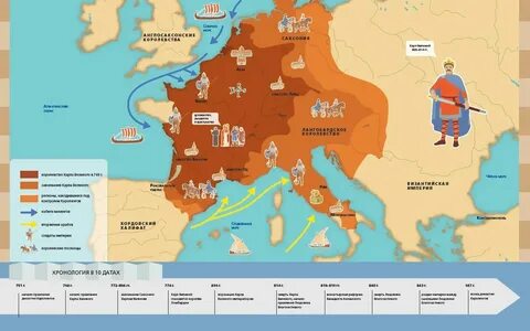 Создание самой сильной империи