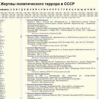 Репрессированные поиск по фамилии имени