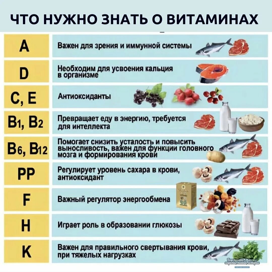 Хватит пить витамины