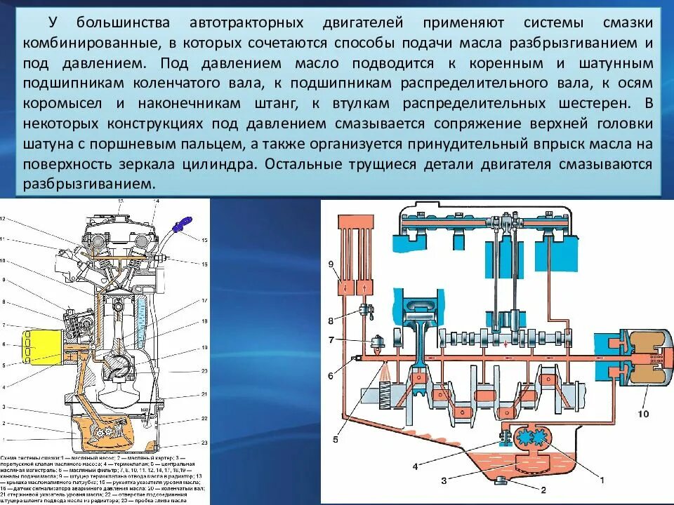 Система смазки двигателя состоит. Смазочная система система смазки ДВС. Узлы системы смазки ДВС. Устройство системы смазки автомобильного двигателя.