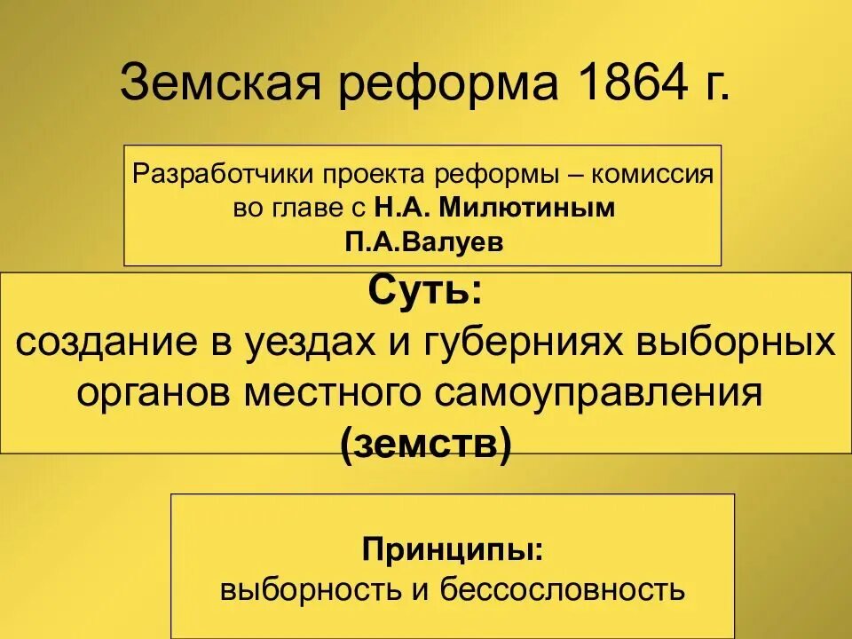 Выборные органы самоуправления в 1864. Участники земской реформы 1864. Земская реформа 1864 Милютин. Реформа местного самоуправления 1864.