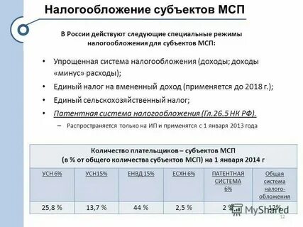 Режимы налогообложения субъектов малого предпринимательства