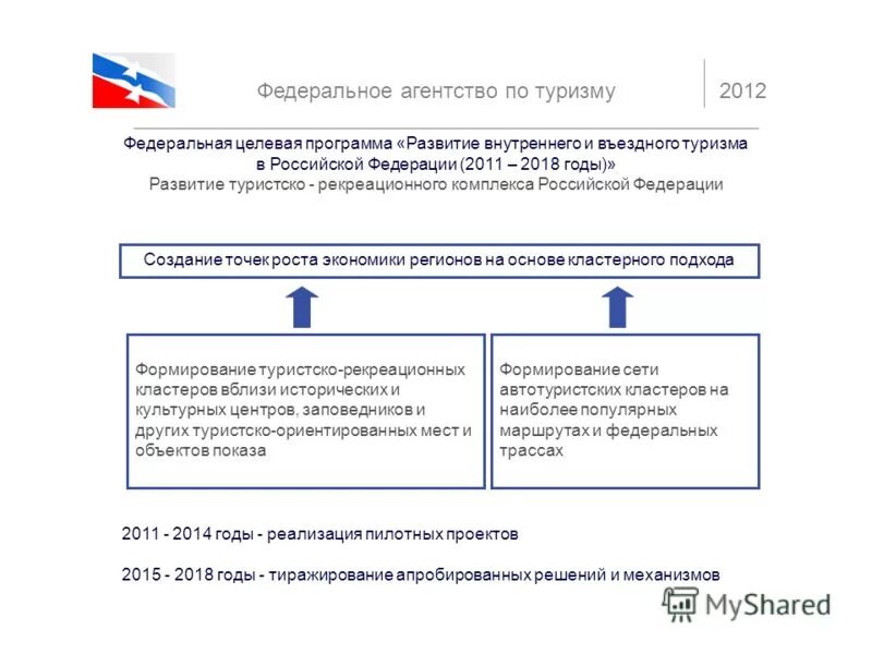 реализация программ развития туризма. реализация программ развития туризма. целевые программы развития туризма. основные проблемы развития внутреннего и въездного туризма. реализация программ развития туризма.