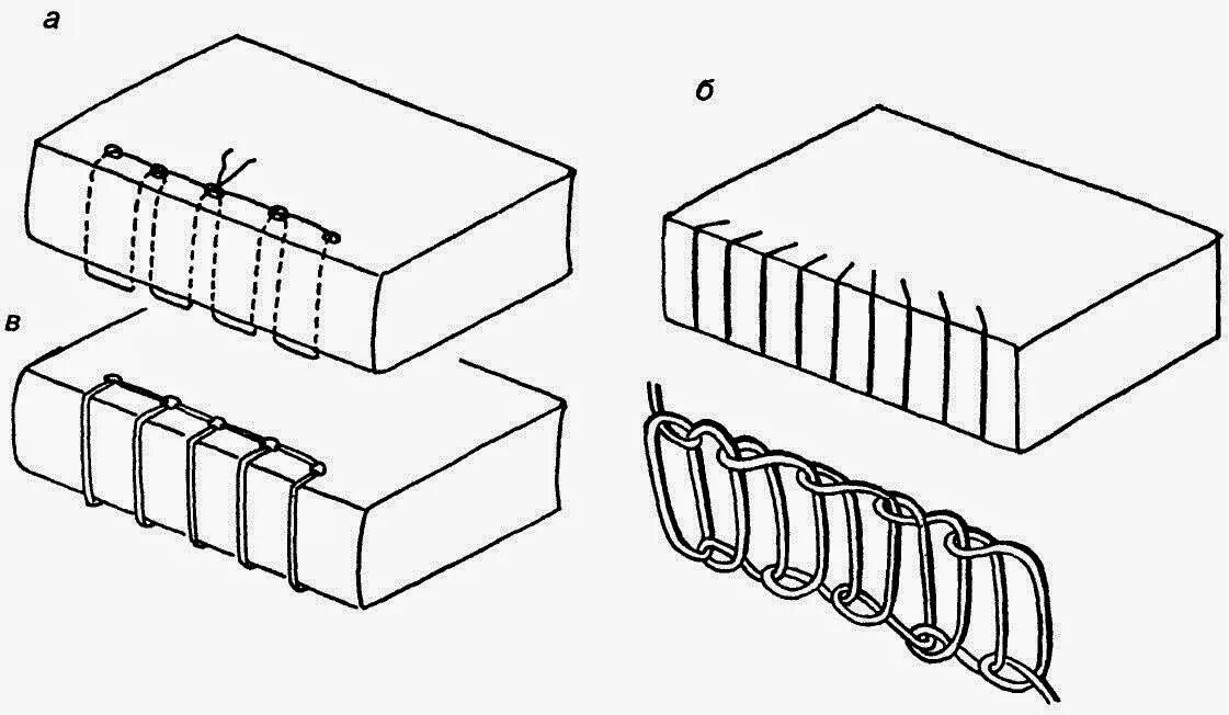 Сшивка книжного блока нитками. Сшивка на 5 дырок. Сшивка в 4 дырки схема. Схема сшивания книжного блока.