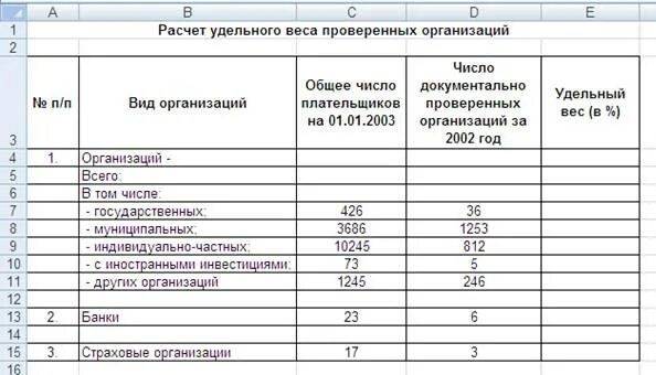 Удельный 5 организации. Рассчитать удельный вес пример. Удельный вес. Расчёт удельного веса.. Удельный вес формула в экономике предприятия. Удельный вес в экономике формула пример.