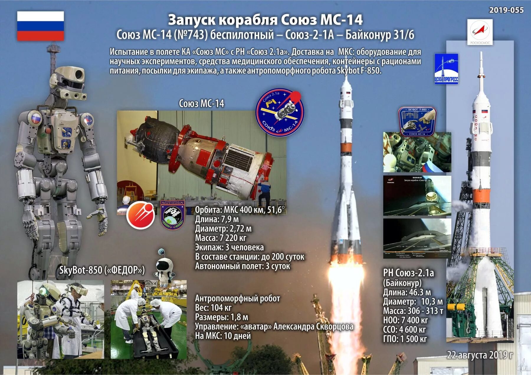 Союз 8 м. Схема космического корабля союз мс. корабль союз схема. корабль союз мс схема. строение ракеты союз.