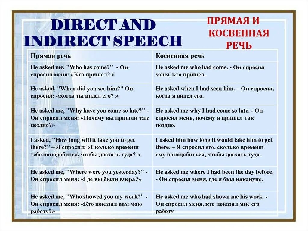 Английский язык как переводить в косвенную речь. Прямая и косвенная речь в английском согласование. Согласование времен в косвенной речи в английском языке. Таблица согласования времен в косвенной речи в английском языке. Косвенная речь в английском таблица.