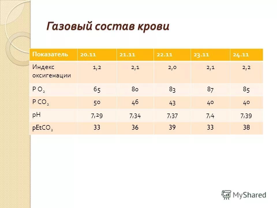 Газовый состав. Газовый состав крови. газовый состав крови анализ. газовый состав крови таблица. газовый состав крови у детей.