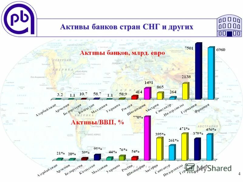 Активы цб россии