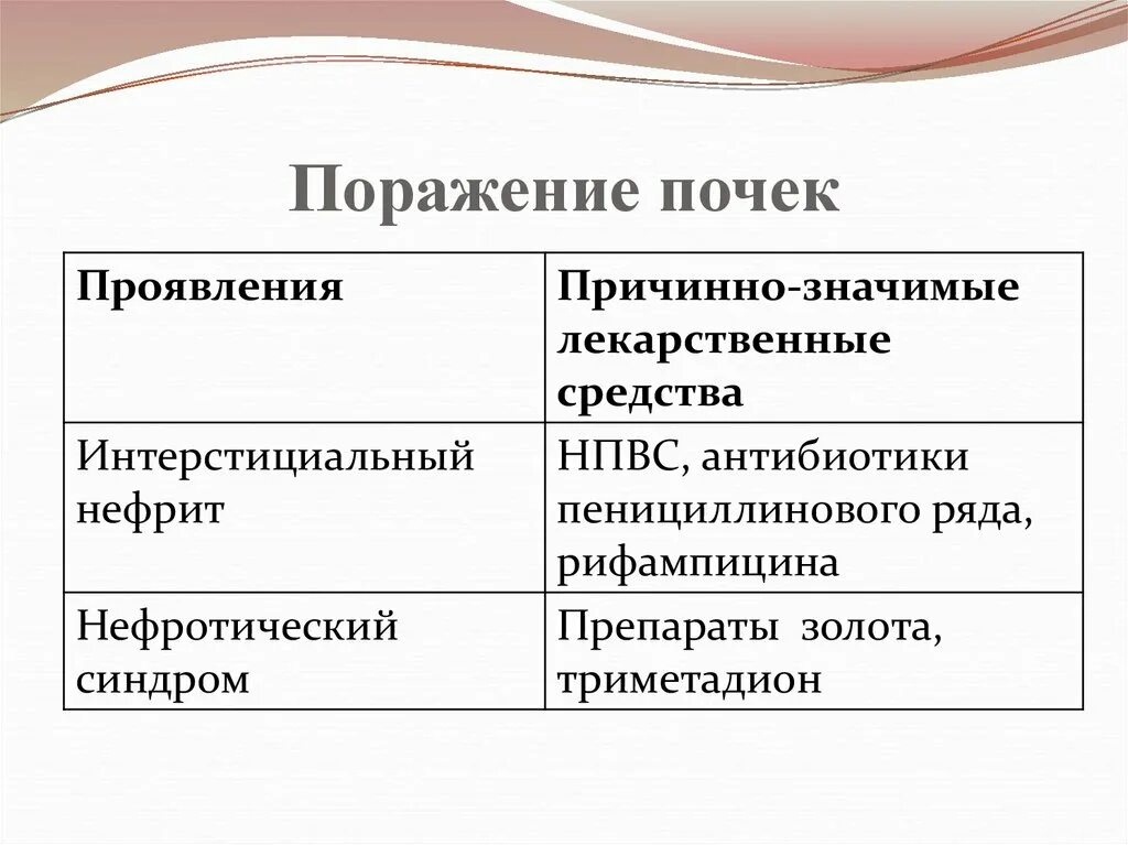 Болят почки от антибиотиков. Болят почки от антибиотиков. Антибиотики от боли в почках. Болят почки от антибиотиков. Болят почки после антибиотиков.