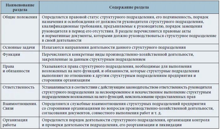 Группы трудовых обязанностей. Что такое задачи и функции структурного подразделения. Положение о взаимодействие структурных подразделений. Структура положения о структурном подразделении. Структура работы структурного подразделения.