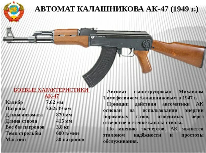 Автомат Калашникова АК-47, АКМ. ТТХ автомата Калашникова 74. Боевые характеристики АК 47. Тактические характеристики АК 47. Баек калашникова