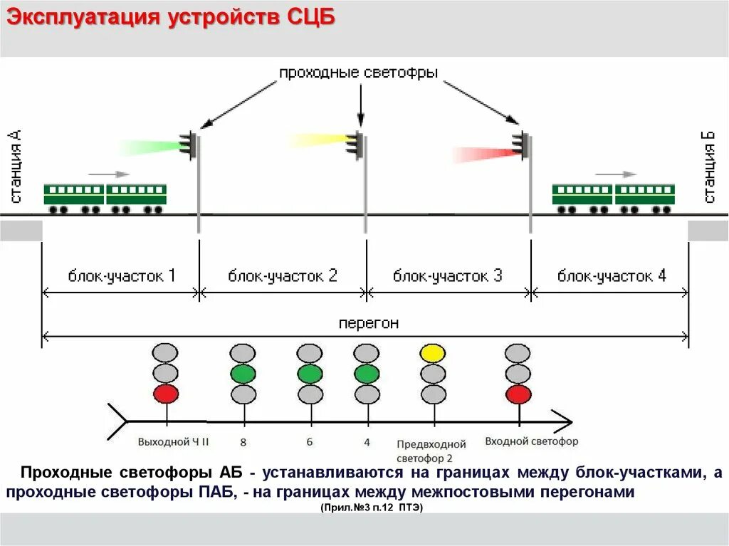 Устройства СЦБ схема. Блок светофора сигнальный СЦБ. Схема управления огнями проходного светофора абтц03. Блок участок РЖД.