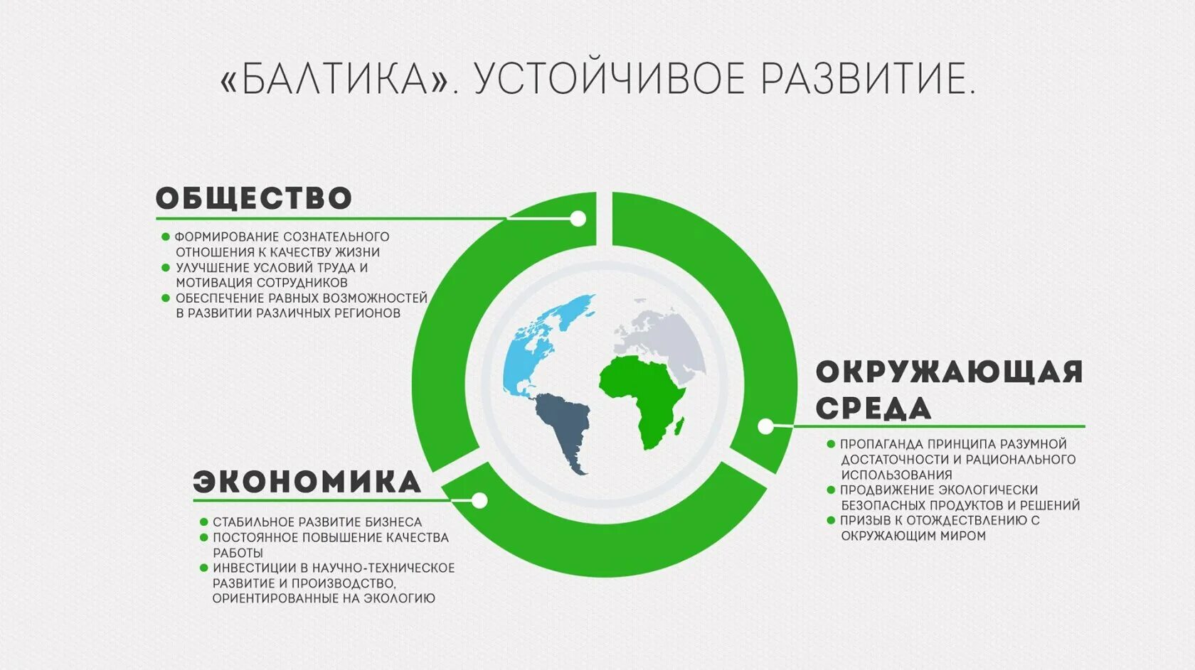 Экологические вопросы и развитие. Устойчивое развитие. Стратегия устойчивого развития. Проекты устойчивого развития. Устойчивое развитие компании.