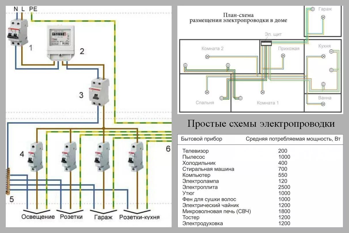 Устройство электропроводки