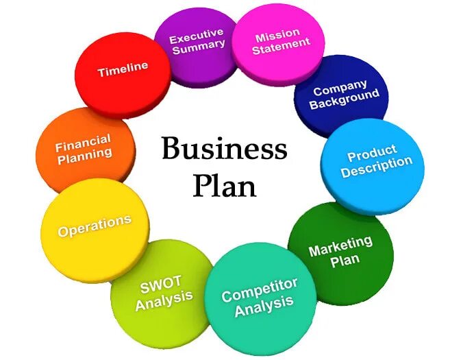 Лексика по теме интернет. Business Plan. My Business Plan по английскому языку. Bisness какой язык. Opportunity planning
