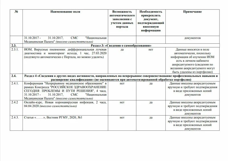 Аккредитация медицинских сестер отчет образец