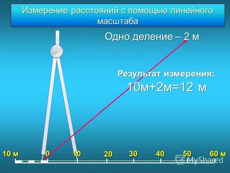 Расстояние. Измерение расстояния с помощью масштаба. Линейный масштаб измерение. Измерение расстояний по карте с помощью линейного масштаба. С помощью линейного масштаба измеряют.