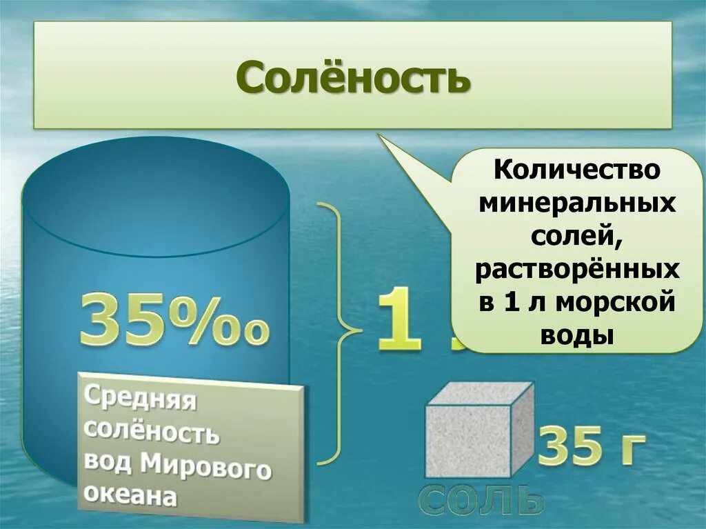 Соленость воды 5 класс. Соленость воды. Соленость мирового океана. Соленость морской воды. Средняя соленость океанической воды.