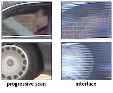 Progressive scan