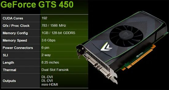 Видеокарта NVIDIA GEFORCE GTS 450. GTS 450 видеокарта. GTS 450 видеокарта характеристики. GTS 450 1gb gddr5. Gtx последняя версия