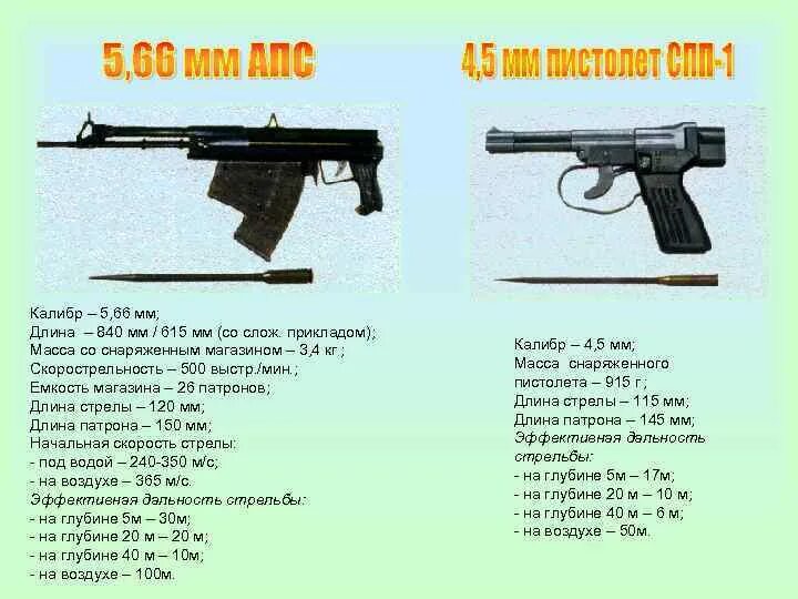 Вес пистолета Макарова со снаряженным магазином. Вес пистолета ПМ со снаряженным магазином. Вес пистолета Макарова со снаряженным. Вес пистолета с магазином без патронов.