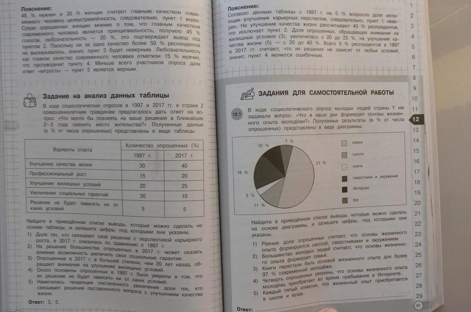 Типовые задания по информатике
