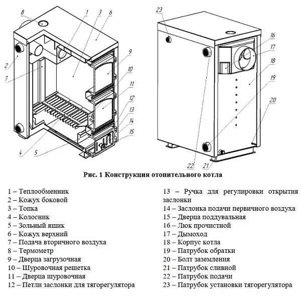 Твердотопливный котел везувий олимп-15. Котлы олимп. Отопительный котел везувий эльбрус-18. Отопительный котел везувий эльбрус-18. Котел везувий олимп-30.