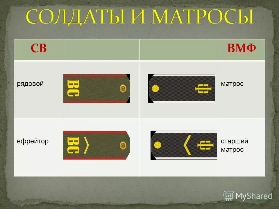 Погоны и звания в армии россии солдаты и матросы. Старший сержант погоны вмф. Погоны старшин и матросов вмф. Ефрейтор матросов. Знаки различия военнослужащих погоны вмф рф.