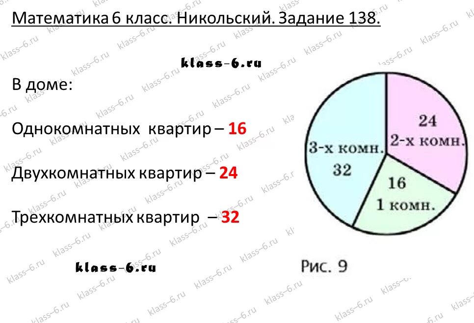 Статистика 7 класс учебник читать 2023. Задачи на круговые диаграммы. Задачи на построение круговых диаграмм. Задача на составление круговой диаграммы. Круговая диаграмма с решением.