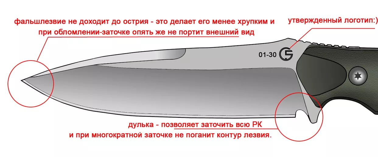 Давление лезвия ножа. Фальшлезвие на ноже. Дулька на ноже. Клинок для ножа с фальшлезвием. Дулька на клинке.