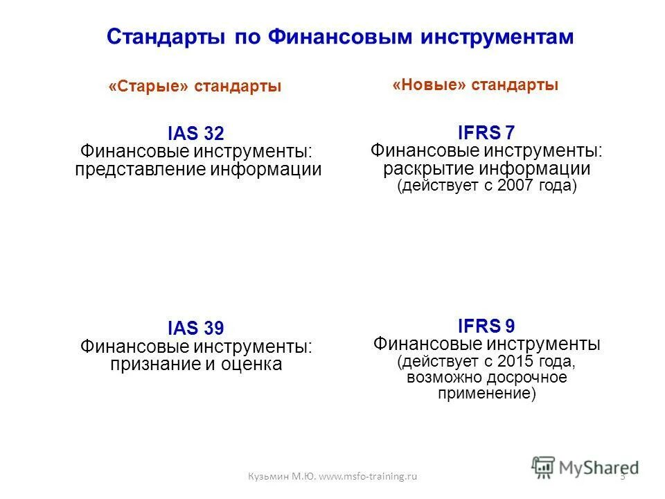 Мсфо раскрытие информации. МСФО (IAS) 32 «финансовые инструменты: представление информации». МСФО (IFRS) 9 «финансовые инструменты» классификация. Финансовые инструменты по МСФО. Оценка финансовых инструментов МСФО.