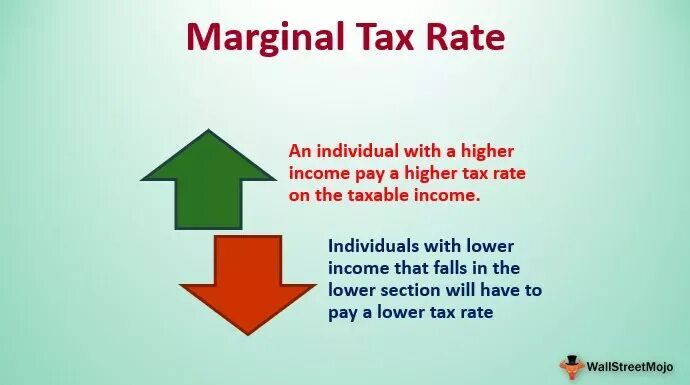 Marginal tax rate. Tax rate formula. Marginal tax rate formula. Income tax in japan. Marginal tax rate.