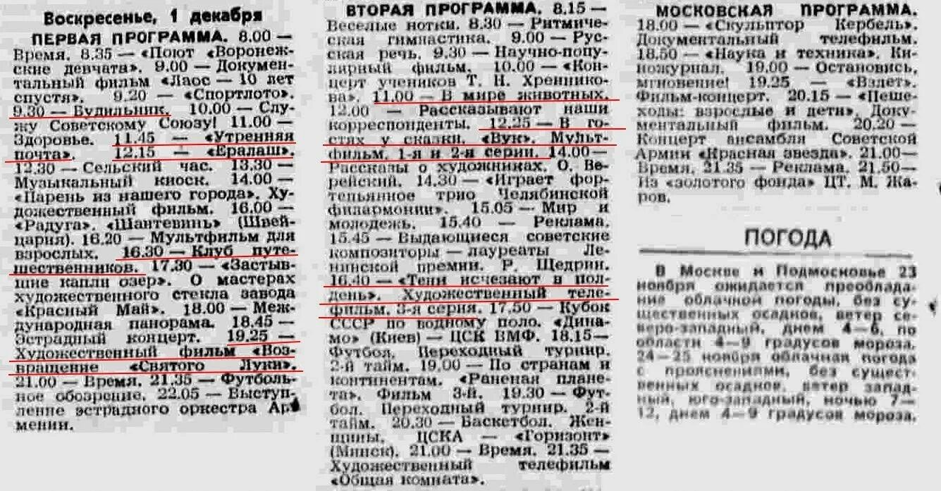 Программа передач 1985 года. Программа передач СССР. Программа передач в газете СССР. Программа телепередач в 1985 воскресенье.