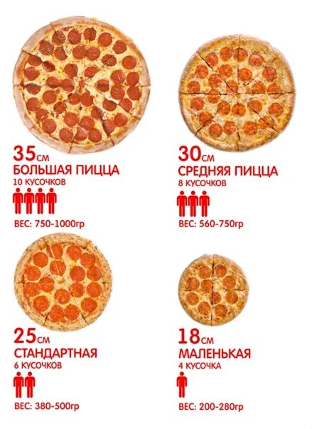Сколько грамм в кусочке пиццы. Размеры пиццы. Диаметр пиццы. Размеры пиццы диаметр. Диаметр пиццы стандартный.