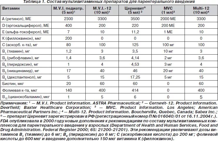 дозировка витамина д по воз. таблица воз витамин д. расчет парентерального питания. доза витамина д3 для детей. рекомендации воз витамины.