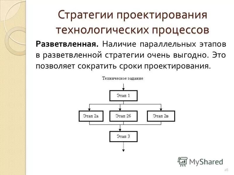 Основные технологические процессы и оборудование. Схема этапов и операций технологического процесса обработки данных. Основные этапы технологического процесса (схема процесса). Обобщённая схема технологического процесса обработки информации. Единичный технологический процесс в схеме.