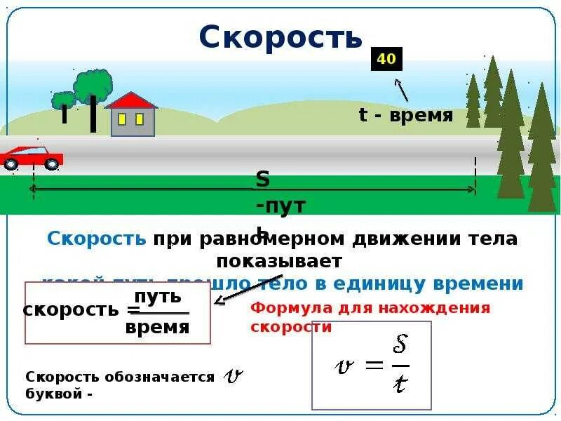 Формула скорости найти время