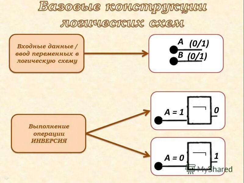 Операции выполняемые на грузовых станциях. Схема элементов технологического процесса. Схема выполняет операцию. Схема этапов хирургического вмешательства. Процесс приемки на складе.